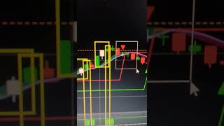 #tradeiniciante #trader #mercadofinanceiroamericano os indicadores te ajuda nas decisões