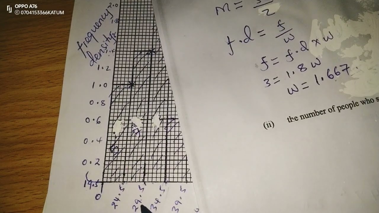 KCSE 2022 121/1. QUESTIONS FROM THE HISTOGRAM. WATCH AND SHARE