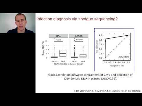 Iwijn De Vlaminck - Shotgun sequencing enables non invasive monitoring of infection and rejection in