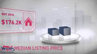 Gainesville Market Update,FL, Real Estate Market Update from Watson Realty,November, 2015