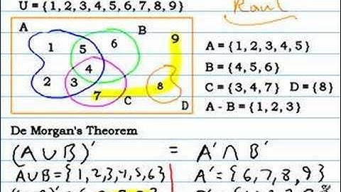 Venn Diagram set operations for De Morgan