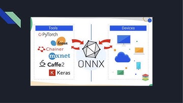 Model Packaging Overview (NLP + MLOps workshop sneak peak)