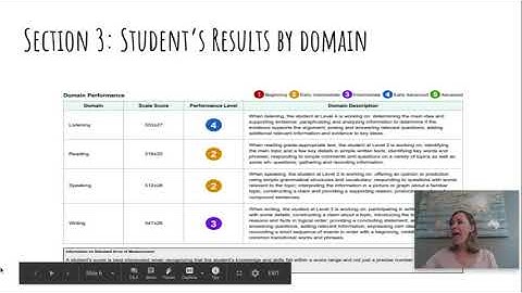 Understanding Your ELPA 21 Results