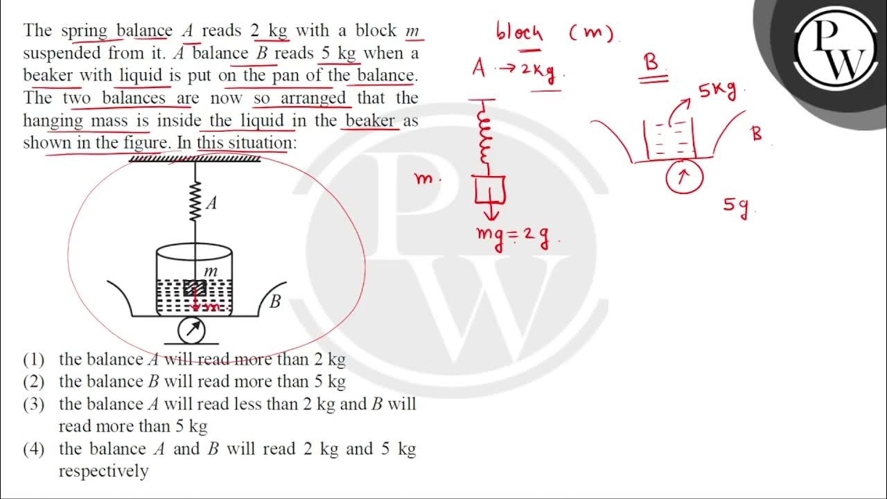 The spring balance \( A \) reads \( 2 \mathrm{kg} \) with a block \( m \) suspended from it