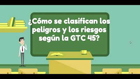 Peligros Y Riesgos según la GTC 45