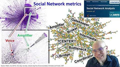 DTSC: 6.3 Digital Traits of Communication Networks