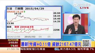 0429 融資券火熱出爐 給你獨家Live解析看 | 三立財經台CH88 | 三立全球財經 | 財經主播 范益華