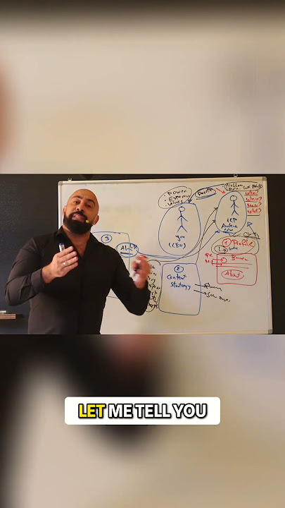 Why your CEO Brand is failing #shorts