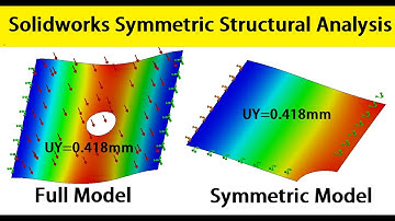 Solidworks simulation 120| Using symmetric boundary conditions