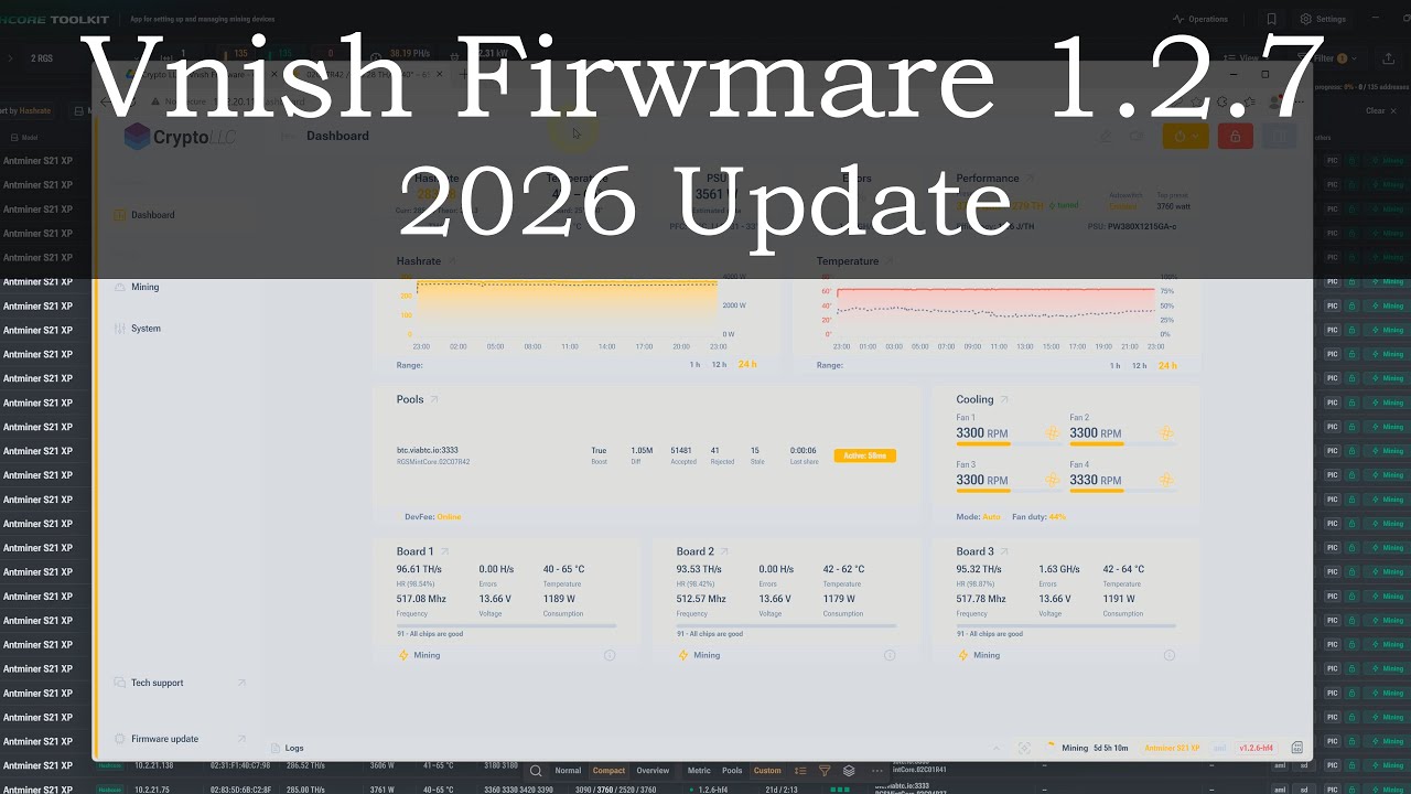 Vnish Firmware 1.2.7, Install, Features, Usage, 2026 Update