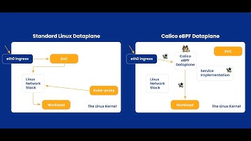 Preserving Source IP with Calico eBPF Dataplane | Simple Kubernetes Networking Solutions