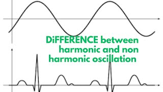 Harmonic And Non Harmonic Oscillation Class 11 Chapter 7