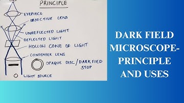 Dark field Microscope- Principle| Uses