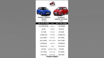 The bettle of hatchbacks maruti Swift vs Grand i10 nios #marutisuzuki #hyundai #swift #grandi10nios