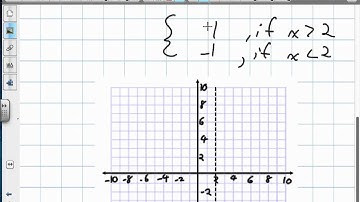 Limit of Absolute Values Grade 12 Calculus Lesson 1 5 9:13:12
