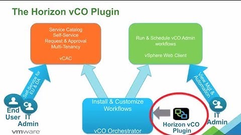 vCO Plugin for VMware Horizon 6