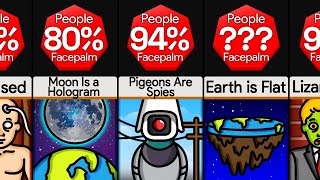 Comparison: Facts That Will Make You Facepalm!