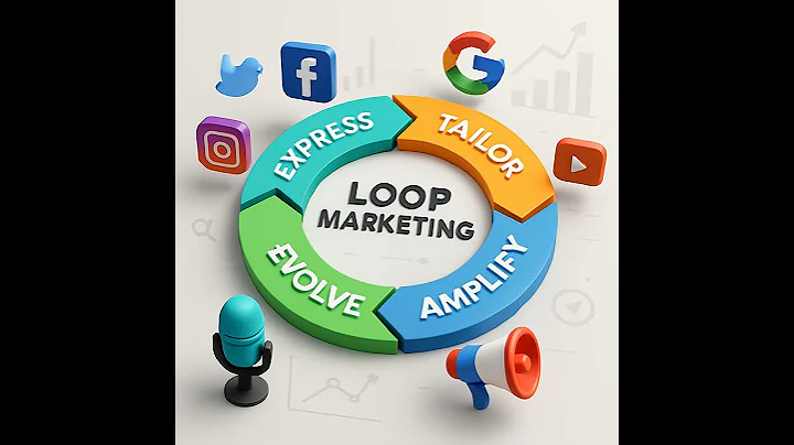 What Happens In The Amplify Stage Of HubSpot Loop Marketing?