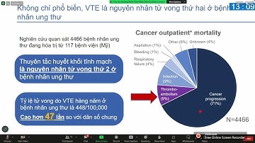 Thuyên tắc huyết khối tĩnh mạch ở bệnh nhân ung thư: cách thức tối ưu hóa lựa chọn kháng đông