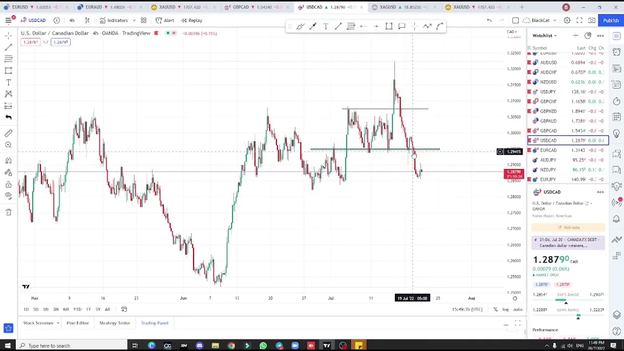 Part  16 : Buy & Sell Low Risk Zone – Entry Dengan Risiko Minimum, Potensi Maksimum