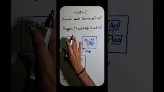 Regions &amp; Availability Zones in AWS 🚀 | Cloud Basics