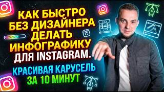 Инфографика для Instagram: как быстро делать карусели через Nanobanana Pro и Figma