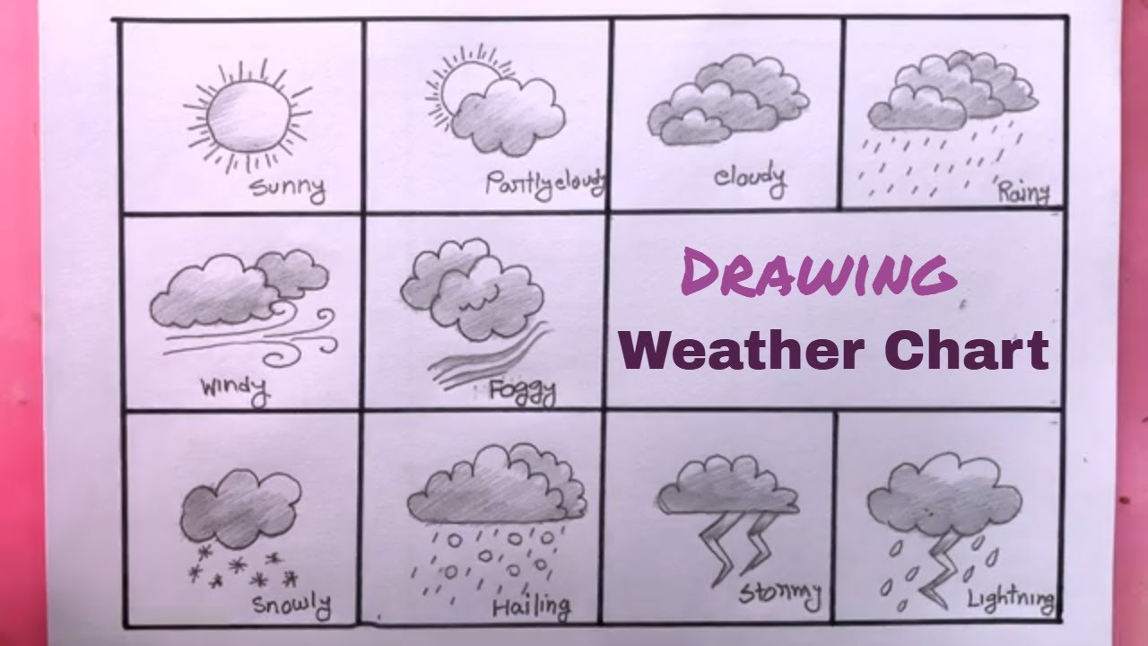 Drawing Different Weather/How To Draw Weather Chart - YouTube
