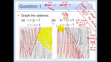 3.3 - Graph Systems of Linear Inequalities
