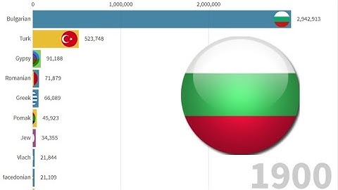 Ethnic groups of BULGARIA (1900-2030)