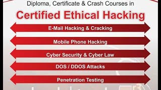 Learn Cyber Security & Ethical Hacking:  Linux Basics   Part 3