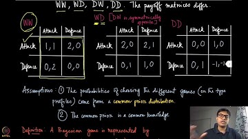 Module 29: Bayesian Games