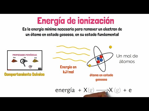 Video: ¿Qué unidad se usa para describir la ionización en el aire?