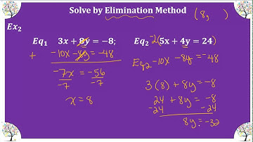 M8Adv Video Lesson 5-3 Solve Systems by Elimination