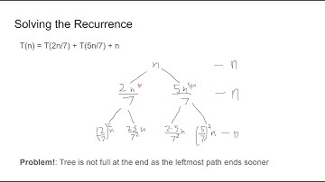 [UR] Design & Analysis of Algorithms Sessional-I Prep Guide, Fall 2025 FAST NUCES LHR