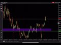 Here you go, video reason why tokmat kasi setup buy rocketed 70pips 🚀