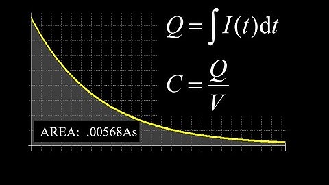 Charge on a capacitor by integrating current over time,  calculate the capacitance using C=Q/V.