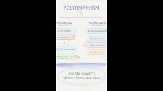 #SW 0334 - Difference Between Platform Independent Model (PIM) and Platform Specific Model (PSM)
