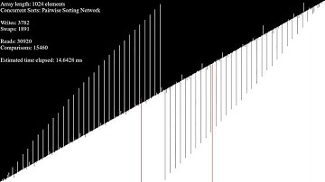*SEIZURE WARNING* over 50 sorting algorithms in under an hour - real final merge inputs
