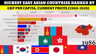 Richest EAST ASIAN countries by GDP per capita/East Asia gdp/China, South Korea,Japan,Hongkong,Macao