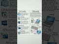 main difference between software and hardware