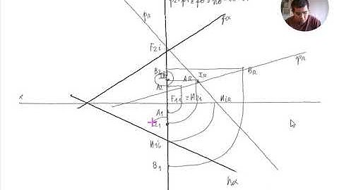 Interseção de uma reta de perfil com um plano oblíquo