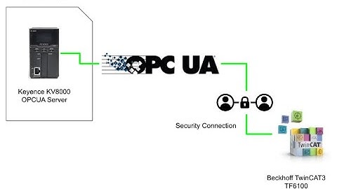 Beckhoff.TwinCAT TF6100 connect  to Keyence KV8000 OPCUA server with Security Policy. EN