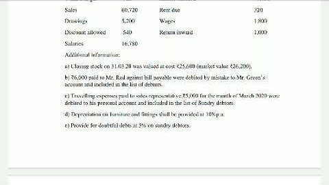 bcom hons sem 1,financial accounting question paper