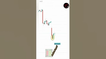 5 profitable candlestick patterns |5 Bullish candlestick patterns #trading #candlesticks #shorts