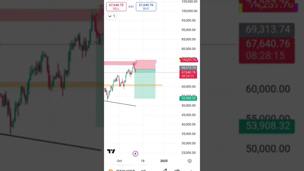 forex trading markets domination by crazy profits 💸📈 agressive trading in action 👺 