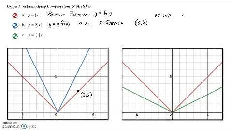3.5 Graphing Techniques: Transformations Video 3