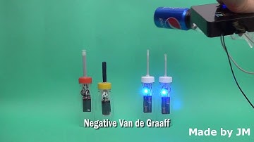 How to make an Electrostatic Polarity Detector(Electric Field Detector)