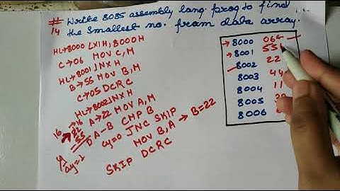 8085 Program Series - 14| Find the Smallest number in an array of data in 8085 Microprocessor
