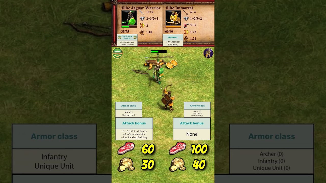 Элитный ягуаровый воин vs 2 элитных Бессмертных (дальний бой) | Ацтеки vs Ахемениды | AoE2 