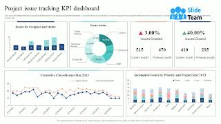 Project Issue Tracking KPI Dashboard